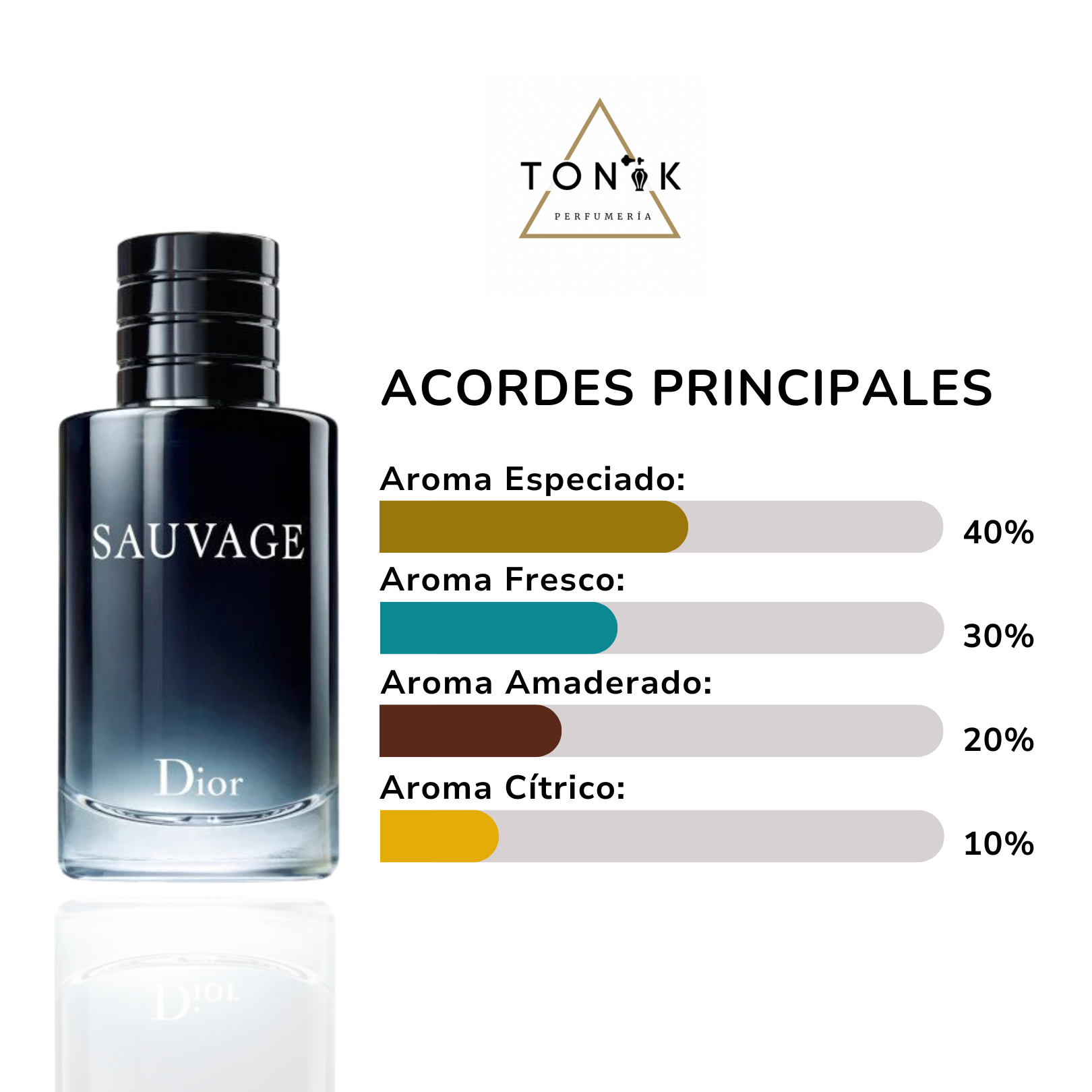 Tonik Perfumeria