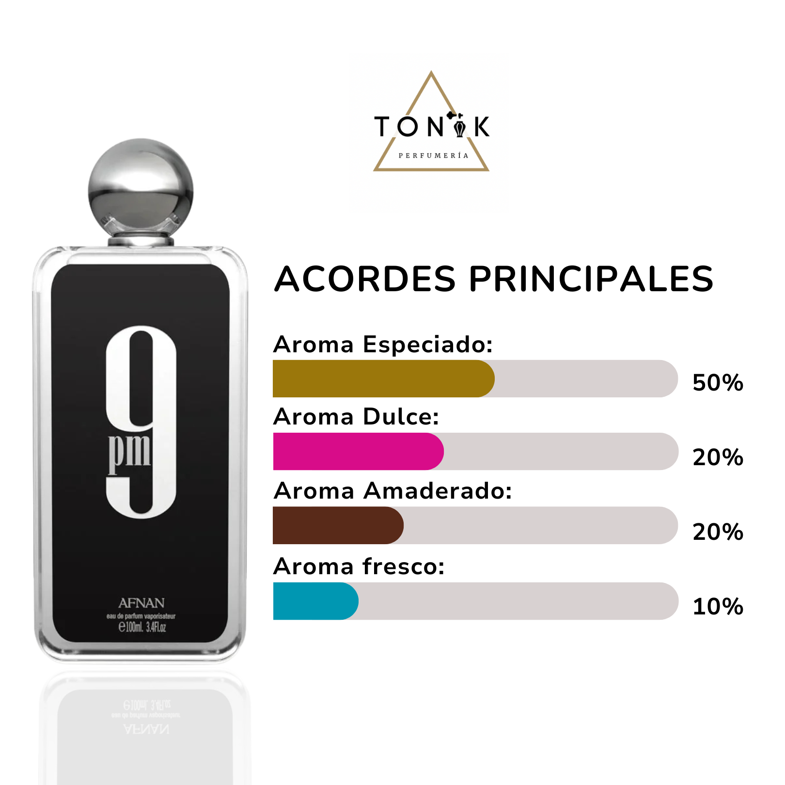 Tonik Perfumeria